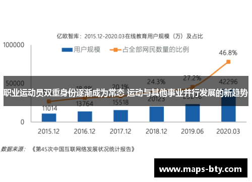 职业运动员双重身份逐渐成为常态 运动与其他事业并行发展的新趋势