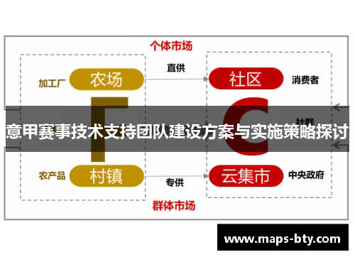 意甲赛事技术支持团队建设方案与实施策略探讨