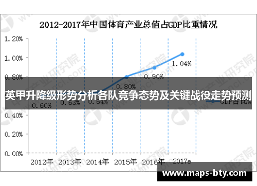 英甲升降级形势分析各队竞争态势及关键战役走势预测