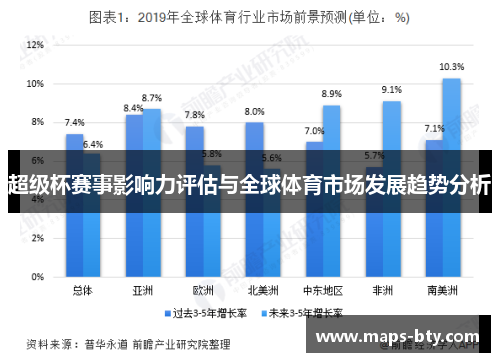 超级杯赛事影响力评估与全球体育市场发展趋势分析