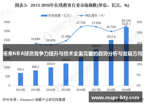 未来NBA球员竞争力提升与技术全面完善的趋势分析与发展方向