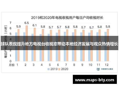 球队表现提升地方电视台收视率带动本地经济发展与观众热情增长