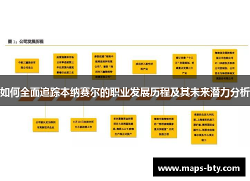 如何全面追踪本纳赛尔的职业发展历程及其未来潜力分析