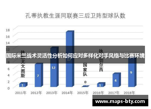 国际米兰战术灵活性分析如何应对多样化对手风格与比赛环境