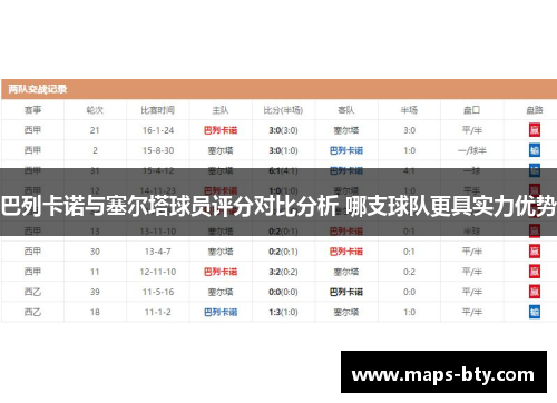 巴列卡诺与塞尔塔球员评分对比分析 哪支球队更具实力优势