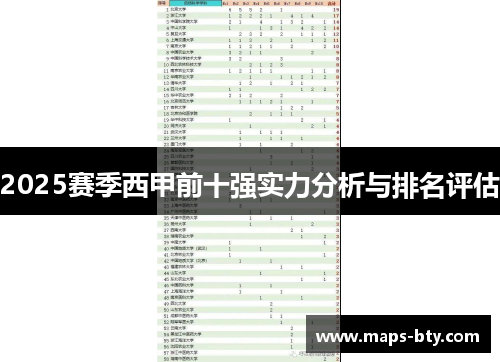 2025赛季西甲前十强实力分析与排名评估