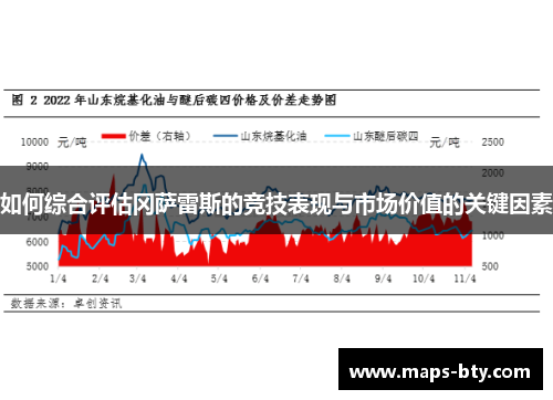 如何综合评估冈萨雷斯的竞技表现与市场价值的关键因素