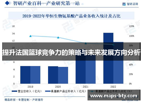 提升法国篮球竞争力的策略与未来发展方向分析