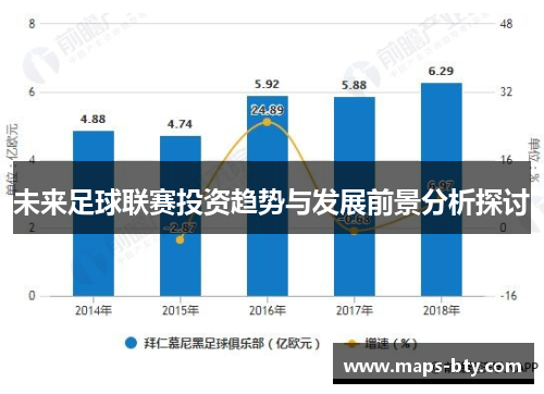 未来足球联赛投资趋势与发展前景分析探讨