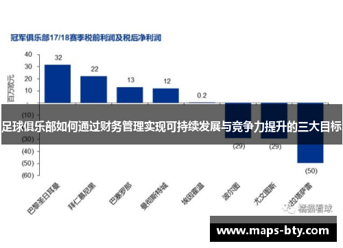 足球俱乐部如何通过财务管理实现可持续发展与竞争力提升的三大目标