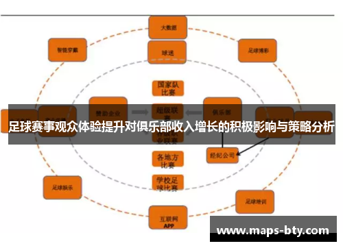 足球赛事观众体验提升对俱乐部收入增长的积极影响与策略分析