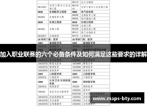 加入职业联赛的六个必备条件及如何满足这些要求的详解