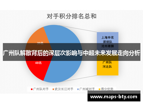 广州队解散背后的深层次影响与中超未来发展走向分析