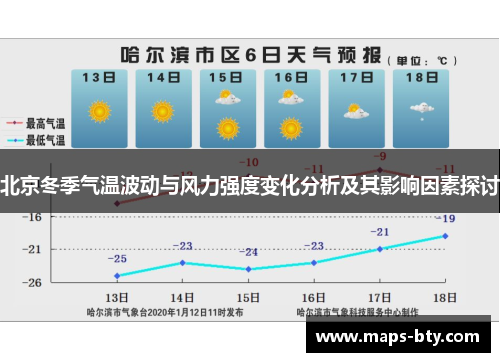 北京冬季气温波动与风力强度变化分析及其影响因素探讨