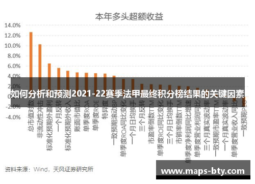 如何分析和预测2021-22赛季法甲最终积分榜结果的关键因素