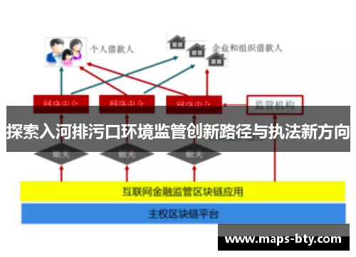 探索入河排污口环境监管创新路径与执法新方向