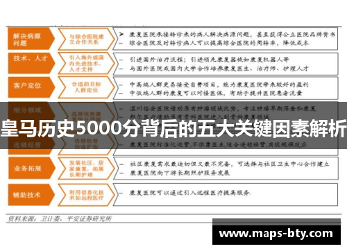 皇马历史5000分背后的五大关键因素解析