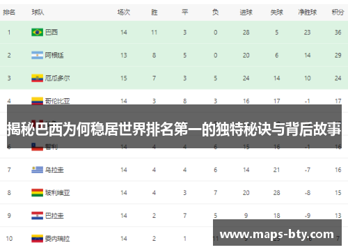 揭秘巴西为何稳居世界排名第一的独特秘诀与背后故事