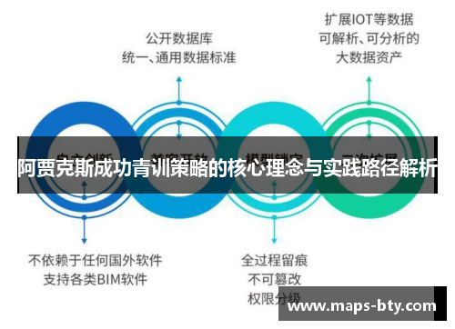 阿贾克斯成功青训策略的核心理念与实践路径解析