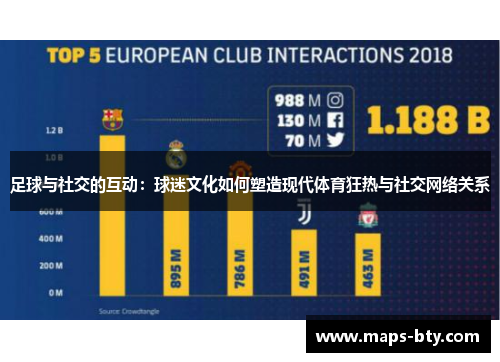 足球与社交的互动:球迷文化如何塑造现代体育狂热与社交网络关系 足球与社交的互动:球迷文化如何塑造现代体育狂热与社交网络关系