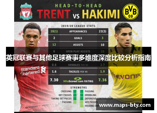 英冠联赛与其他足球赛事多维度深度比较分析指南