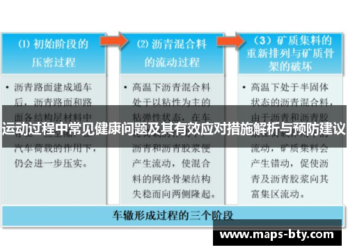 运动过程中常见健康问题及其有效应对措施解析与预防建议
