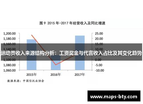 运动员收入来源结构分析：工资奖金与代言收入占比及其变化趋势