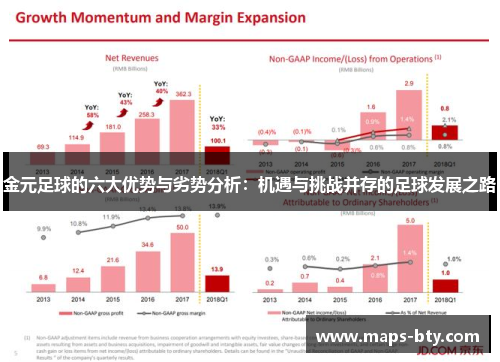 金元足球的六大优势与劣势分析：机遇与挑战并存的足球发展之路