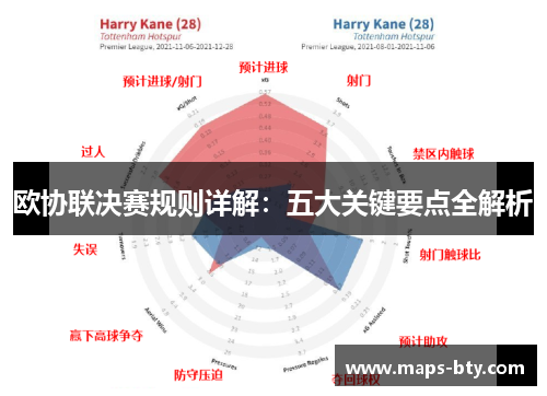 欧协联决赛规则详解：五大关键要点全解析