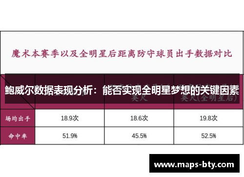 鲍威尔数据表现分析:能否实现全明星梦想的关键因素 鲍威尔数据表现分析:能否实现全明星梦想的关键因素