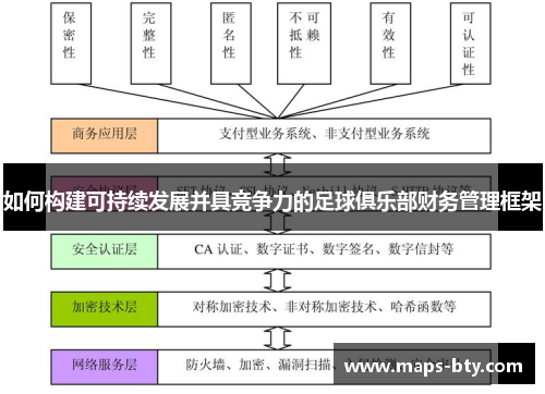 如何构建可持续发展并具竞争力的足球俱乐部财务管理框架 如何构建可持续发展并具竞争力的足球俱乐部财务管理框架